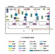 医院、疾控中心新冠病毒检测PCR实验室设备配置