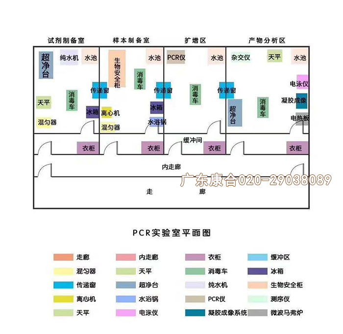 pcr实验室设备配置