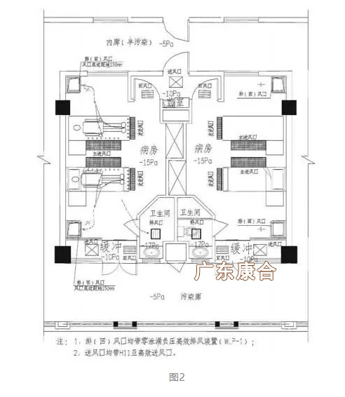 负压隔离病房内的风口布置及压差