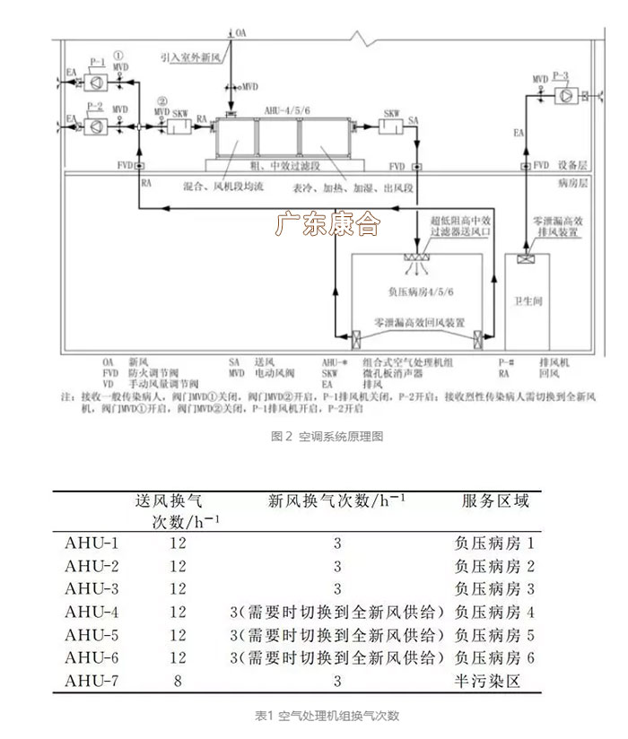 净化空调系统原理图