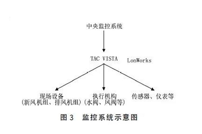 监控系统示意图