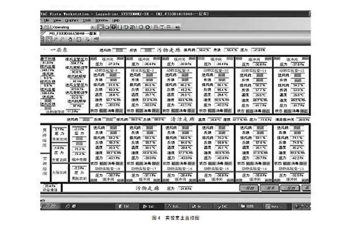 实验室主监控图