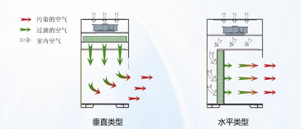 超净工作台工作原理图