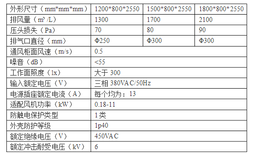 实验室通风橱参数表