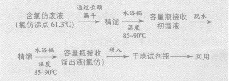 实验室废液处理