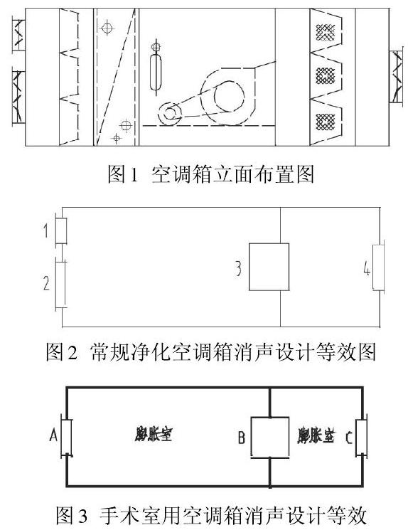 降低净化空调机组噪音