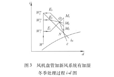 风机盘管加新风系统有加湿冬季处理过程id图