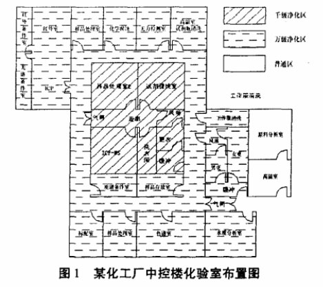 某化工厂中控楼化验室布置图