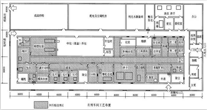 片剂车间布局图