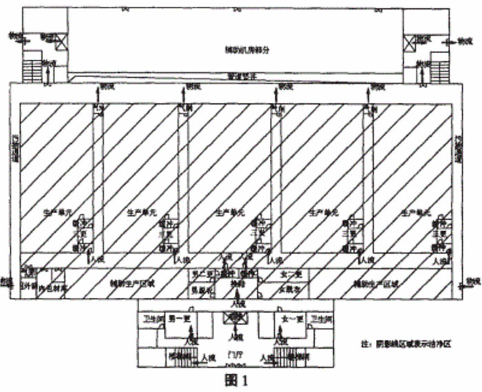 洁净厂房平面图