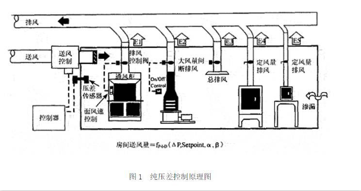 纯压差控制原理图