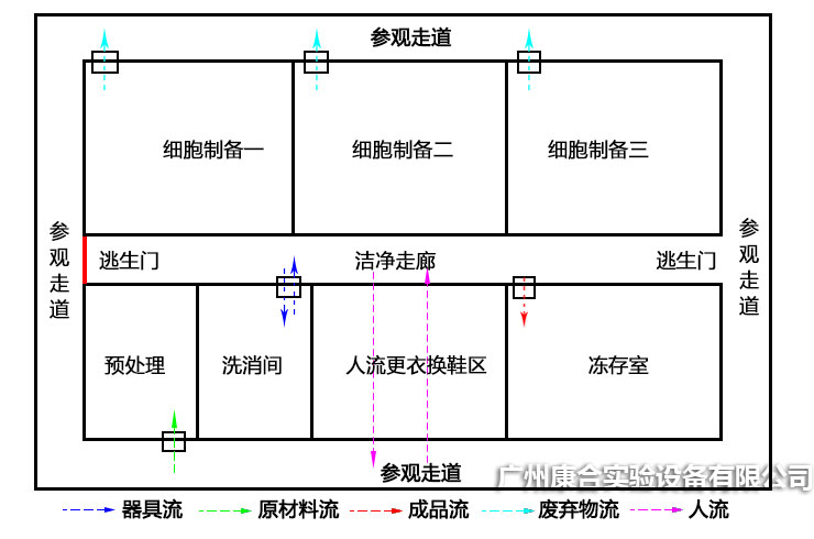 干细胞实验室平面布局图