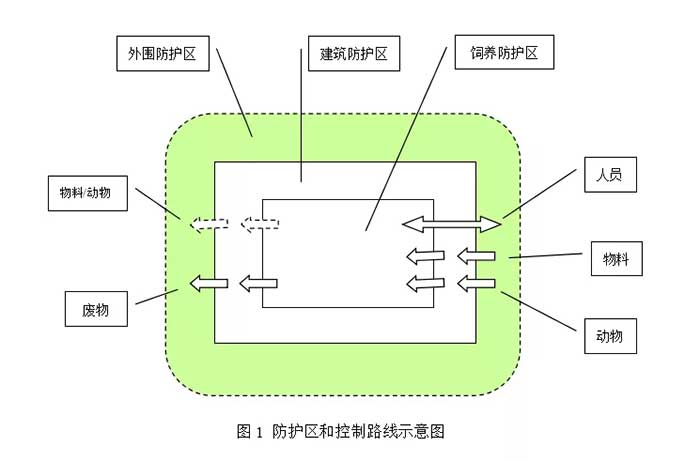 防护区和控制路线示意图