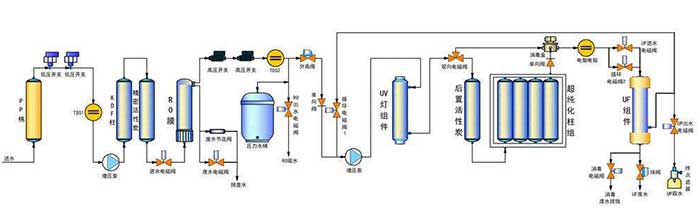 动物实验室供水系统