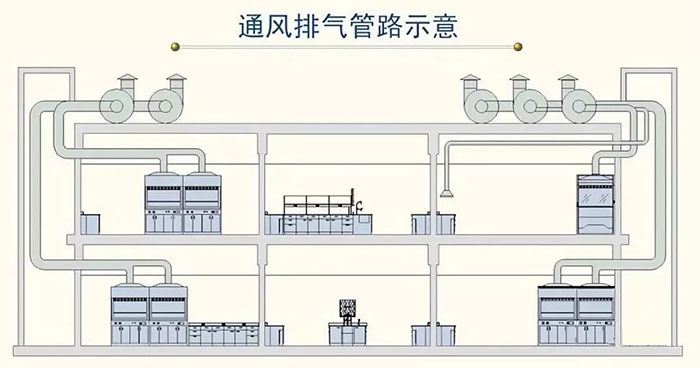 通风排气管路示意图