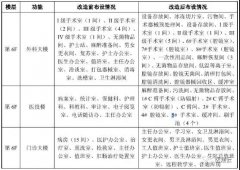 医院骨科手术室净化施工方案