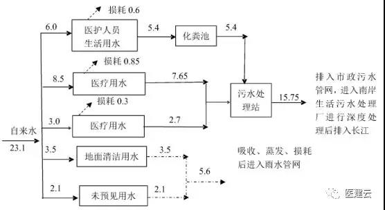 废水处理图