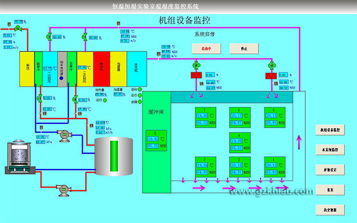 恒温恒湿实验室温湿度监控系统