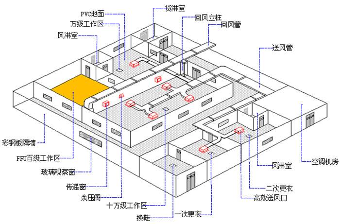 洁净原理图