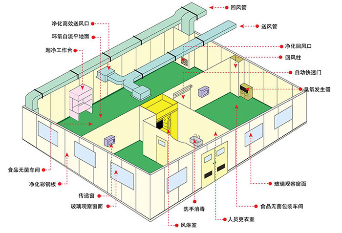 平面布局图