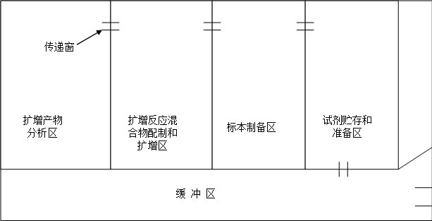 pcr平面示意图