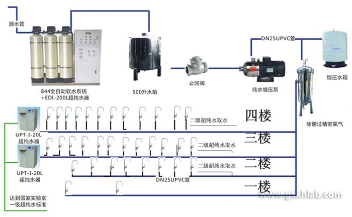 中央供水超纯水系统