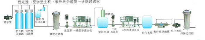 纯水系统反渗透原理图