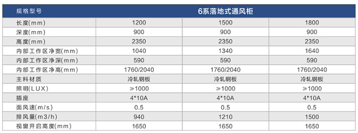 全钢通风柜参数