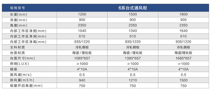 6系列台式通风柜参数