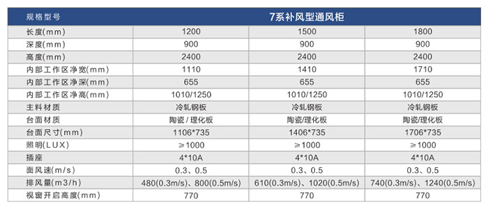 7系补风通风柜参数