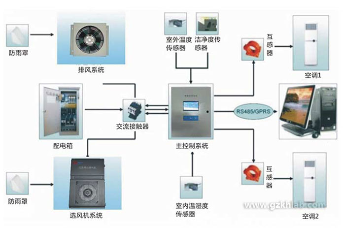 智能化系统图